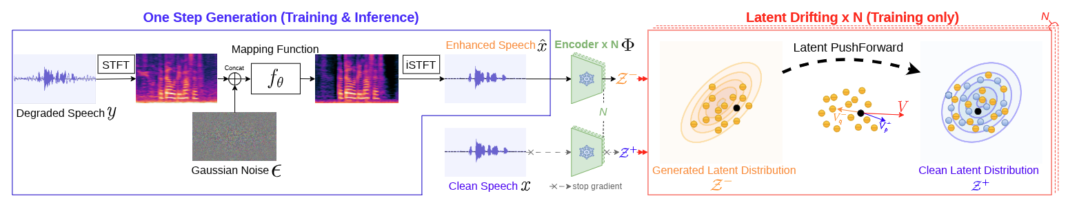 dual-latent-driftse